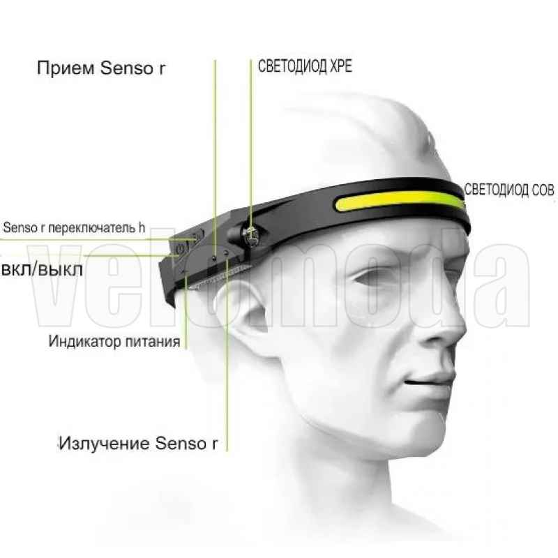 Фонарь налобный G28 светодиод+лента, датчик движения, Type-C
