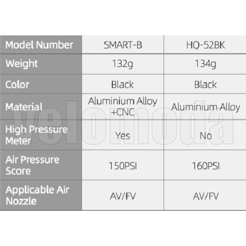 Велосипедный насос со шлангом, алюминиевый RockBros HQ-52BK